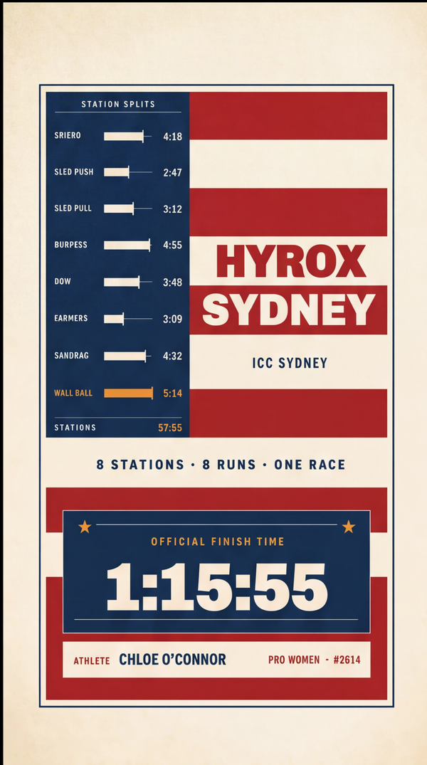 SYDNEY