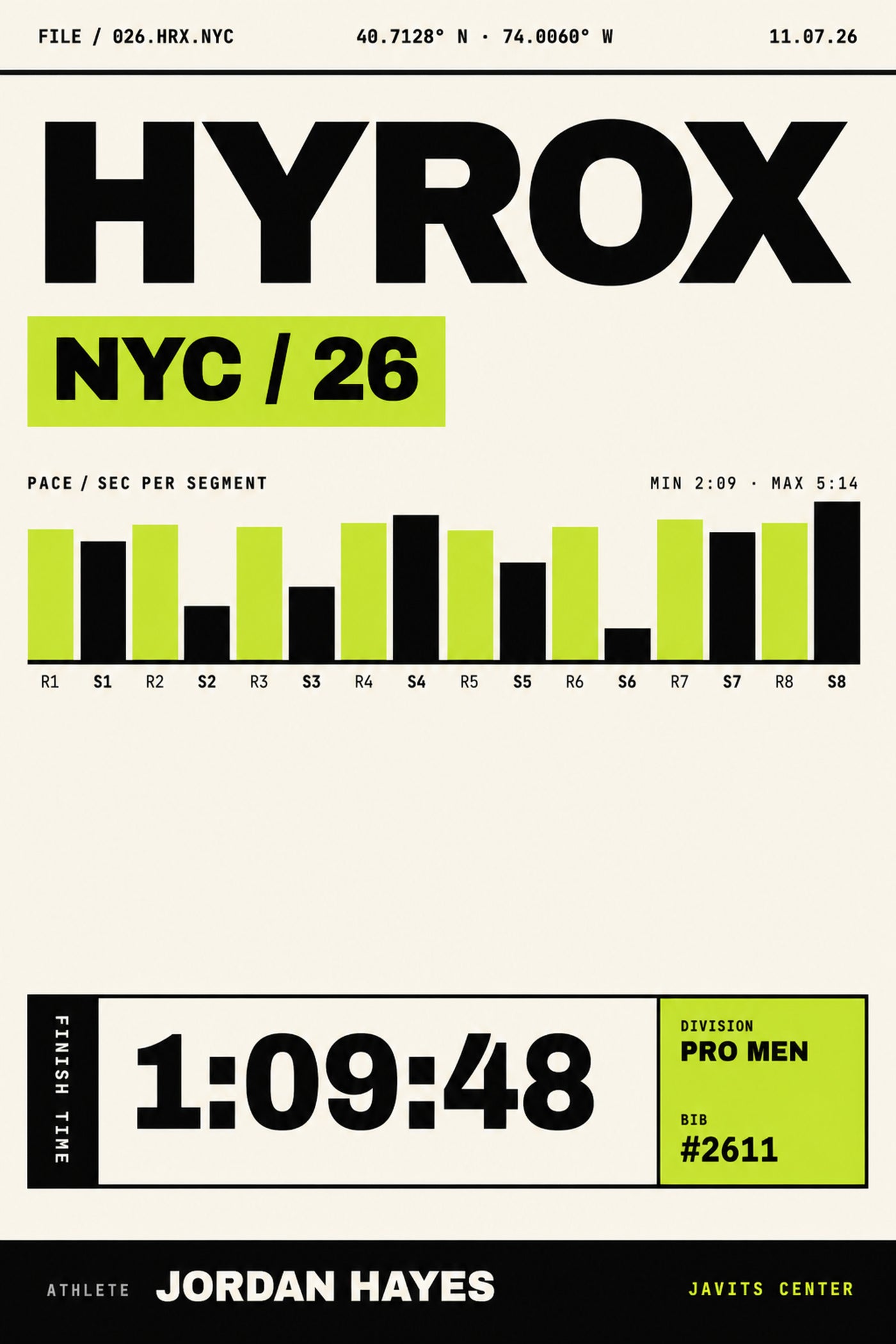 HYROX Poster